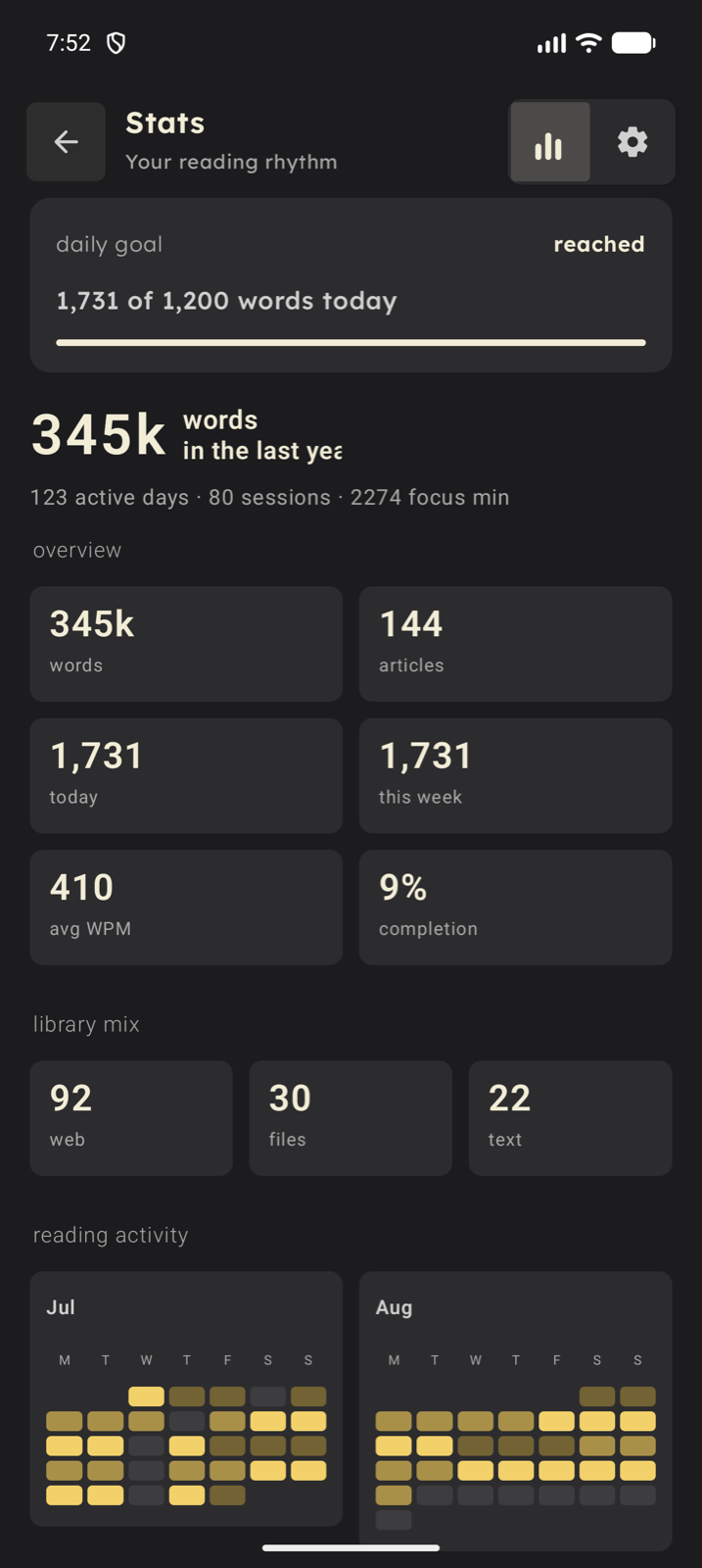 Tether reading statistics showing a reading streak, word totals, and reading time