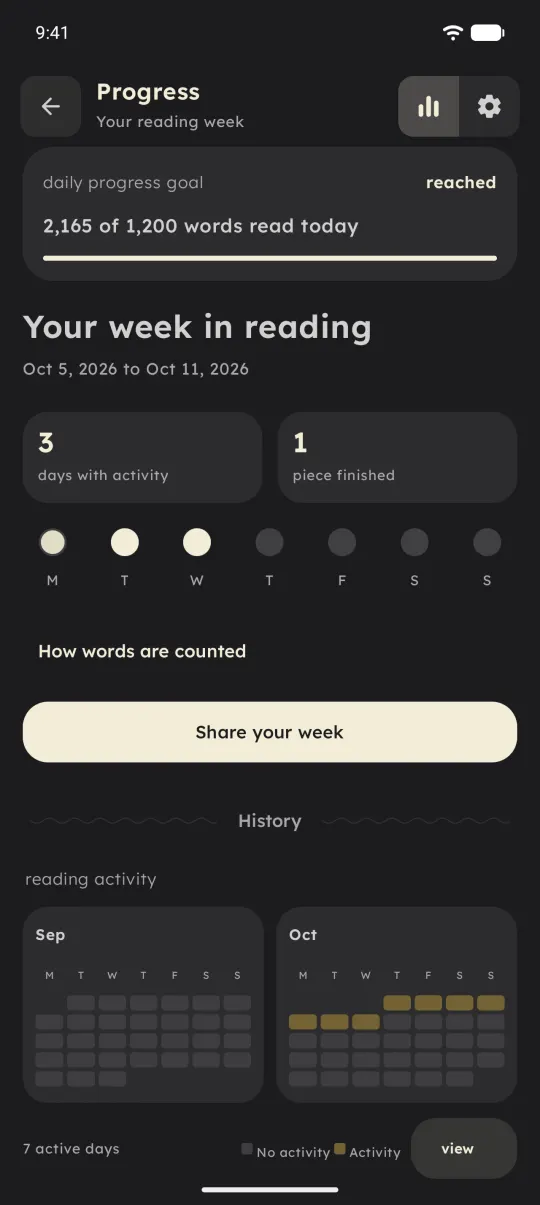A week of reading.